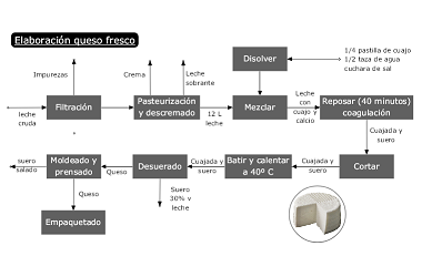 Flow Chart editor Alternate 1