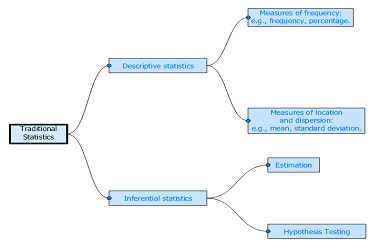 Flow Chart editor Alternate 1