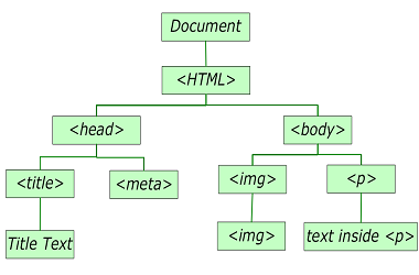 Flow Chart editor Alternate 1